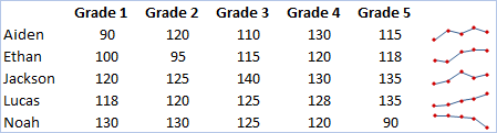 Line sparklines in Excel