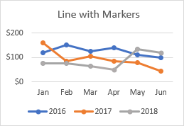 Line with Markers