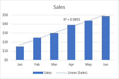 Linear trendline in Excel