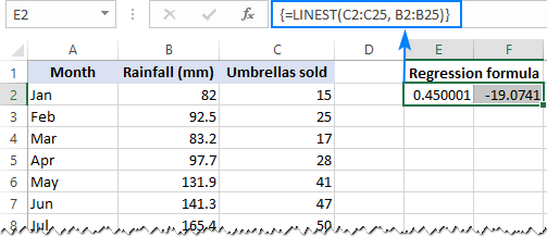 Use the LINEST function for regression analysis.