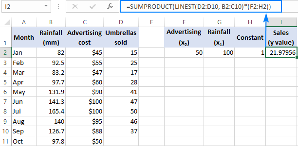 Another formula to predict the dependent variable in multiple regression