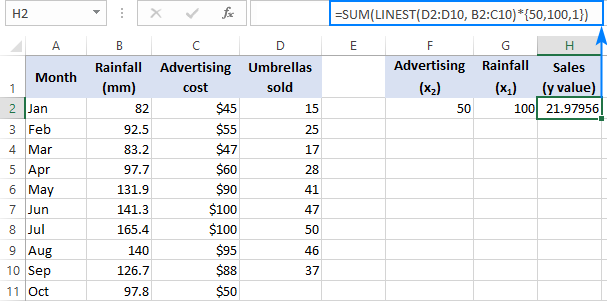 LINEST formula to predict the dependent variable in multiple linear regression