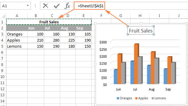 Linking a chart title to a cell