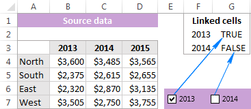 Create checkboxes and link them to empty cells.