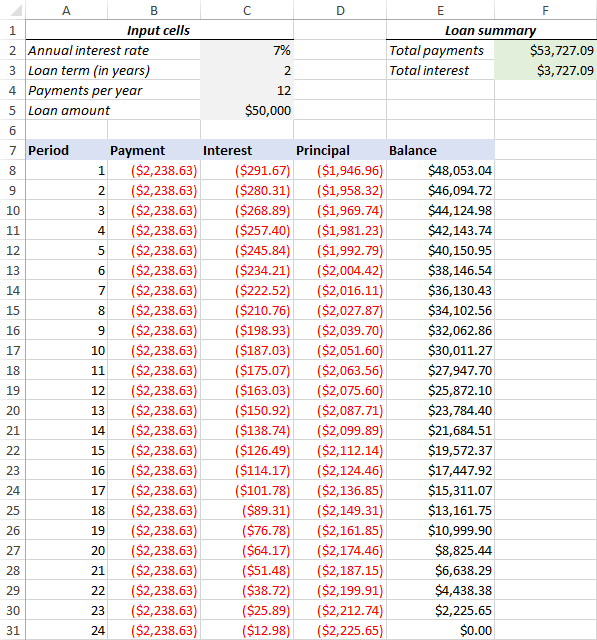 Loan amortization schedule in Excel