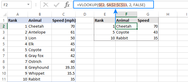 Lock the table array with absolute references.