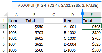 Lookup by partial match