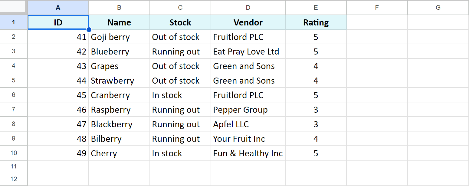 My lookup table with all the data.