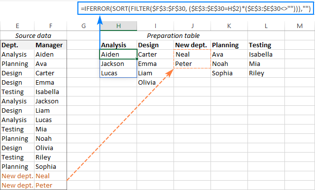 Making a multiple drop-down list expandable