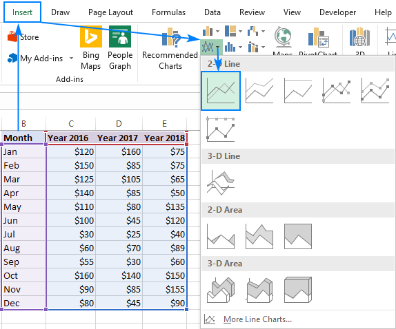 Making a multiple line graph in Excel