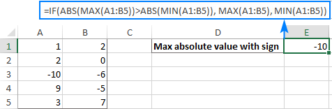 Get the max absolute value keeping the sign