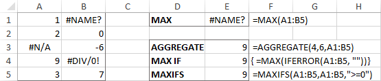 Find the highest value in Excel ignoring errors