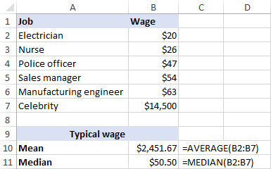 Mean vs. median for calculating typical salary