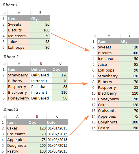 Only selected columns from multiple sheets are merged.