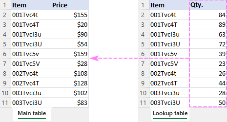 Look up and merge two tables by case-sensitive match.