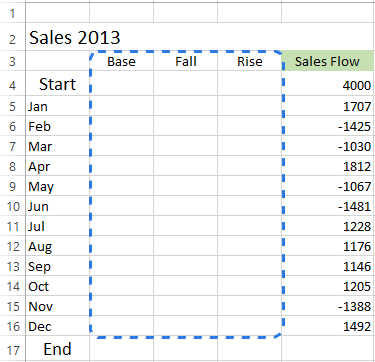 Insert three additional columns to modify the data table