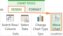 The Move Chart button on the ribbon