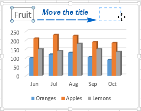 Moving the title to a different place within the chart