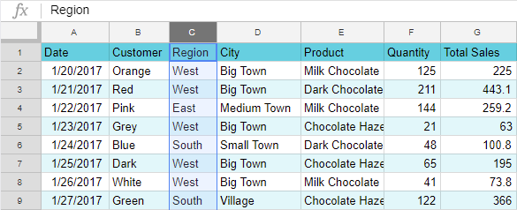 Move column D, and it turns into column C.