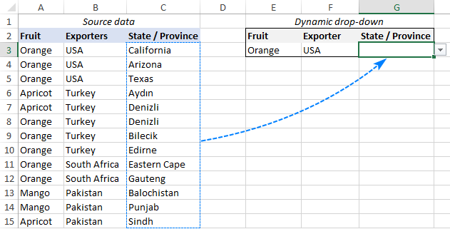 Source data for a multiple dependent drop down list