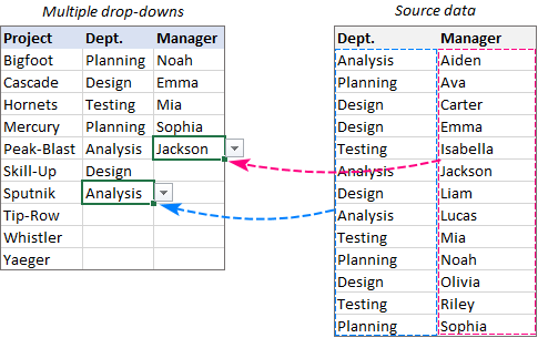 Source data for multiple dropdown lists