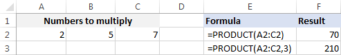 Using the Product function to multiply cells