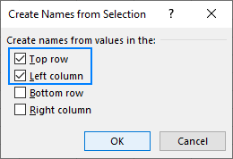 Creating names for the top row and left column