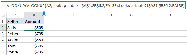 Using a nested lookup formula in Excel