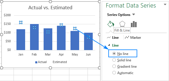 Select No line for the Estimated data series.