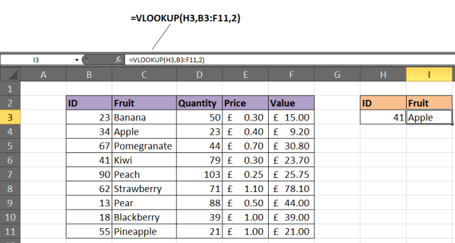 VLOOKUP function returned incorrect value because range_lookup argument is omitted