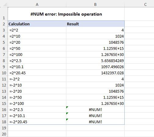 The #NUM! error is returned when Excel cannot perform a calculation.