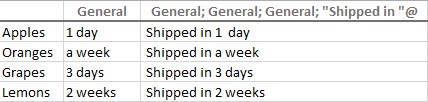 The format code to combine some specific text and the text typed in a cell