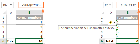 Excel SUM formula not working because of numbers formatted as text values.