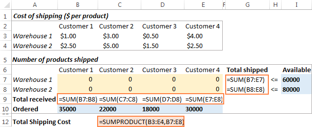 Formulating the model using Excel formulas