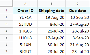 A small table with orders.