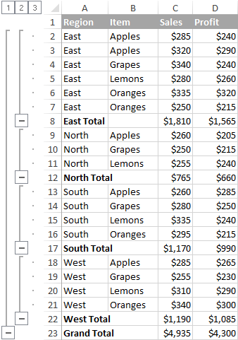 Insert the first, outer level of subtotals