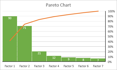 Pareto chart in Excel