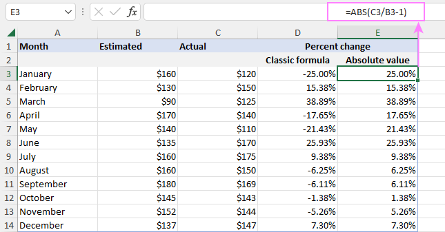 Get the percent difference as an absolute value.