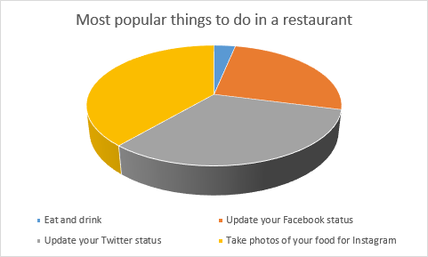 Pie chart with a legend at the bottom