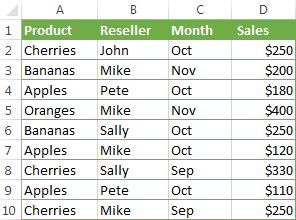 The source data for a summary table