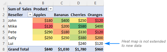 Heat map does not include new data.