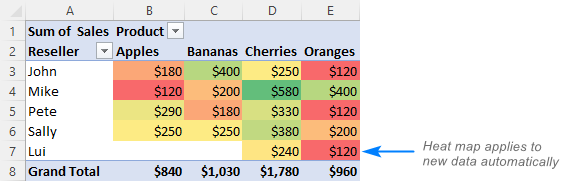 A dynamic PivotTable heat map