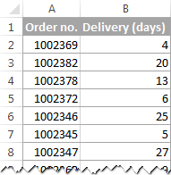 Source data to plot in a histogram