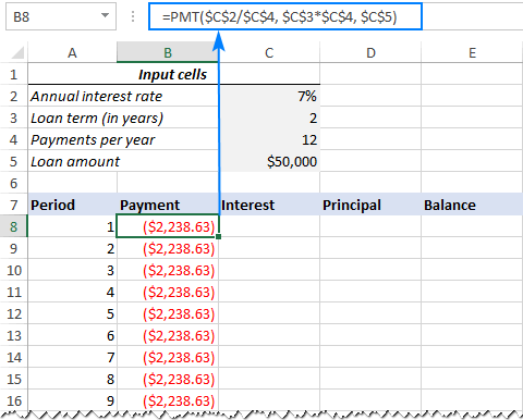 PMT formula for the loan amortization schedule