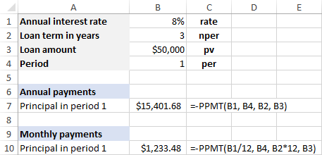 PPMT formula to return the principal portion of a payment as a positive number