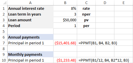 The PPMT function in Excel