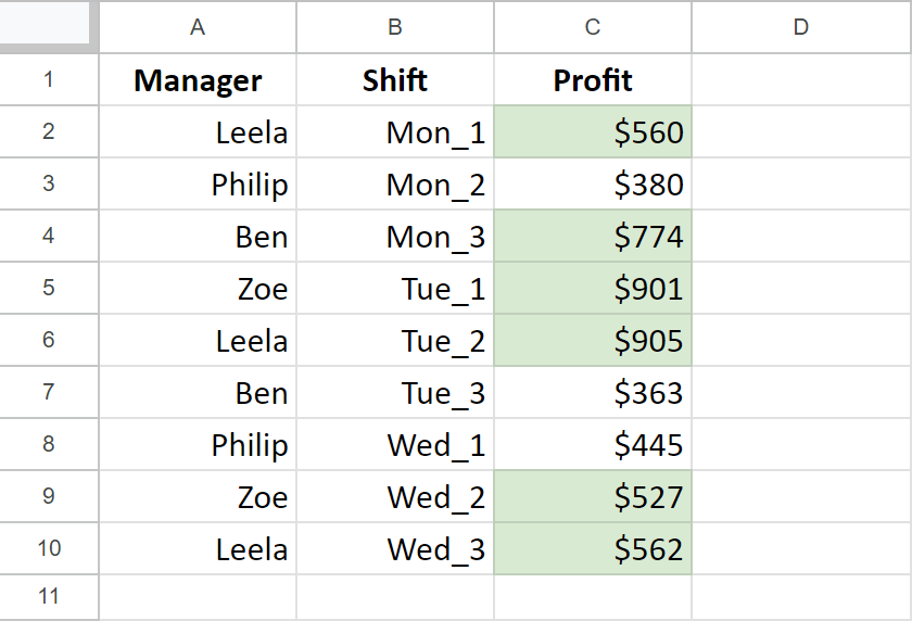 Profits per employee per shift.