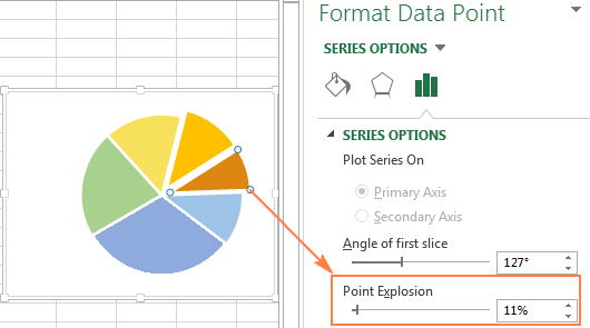 Pulling out a single slice of a pie chart