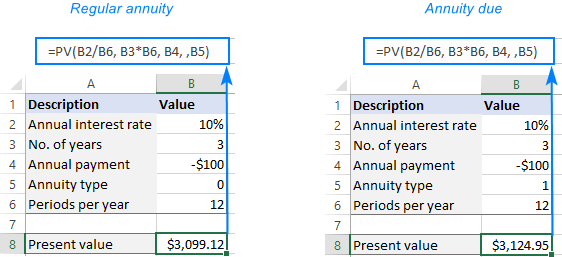 Calculating present value for different annuity types