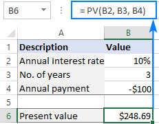 PV formula to find the present value of a series of annual payments